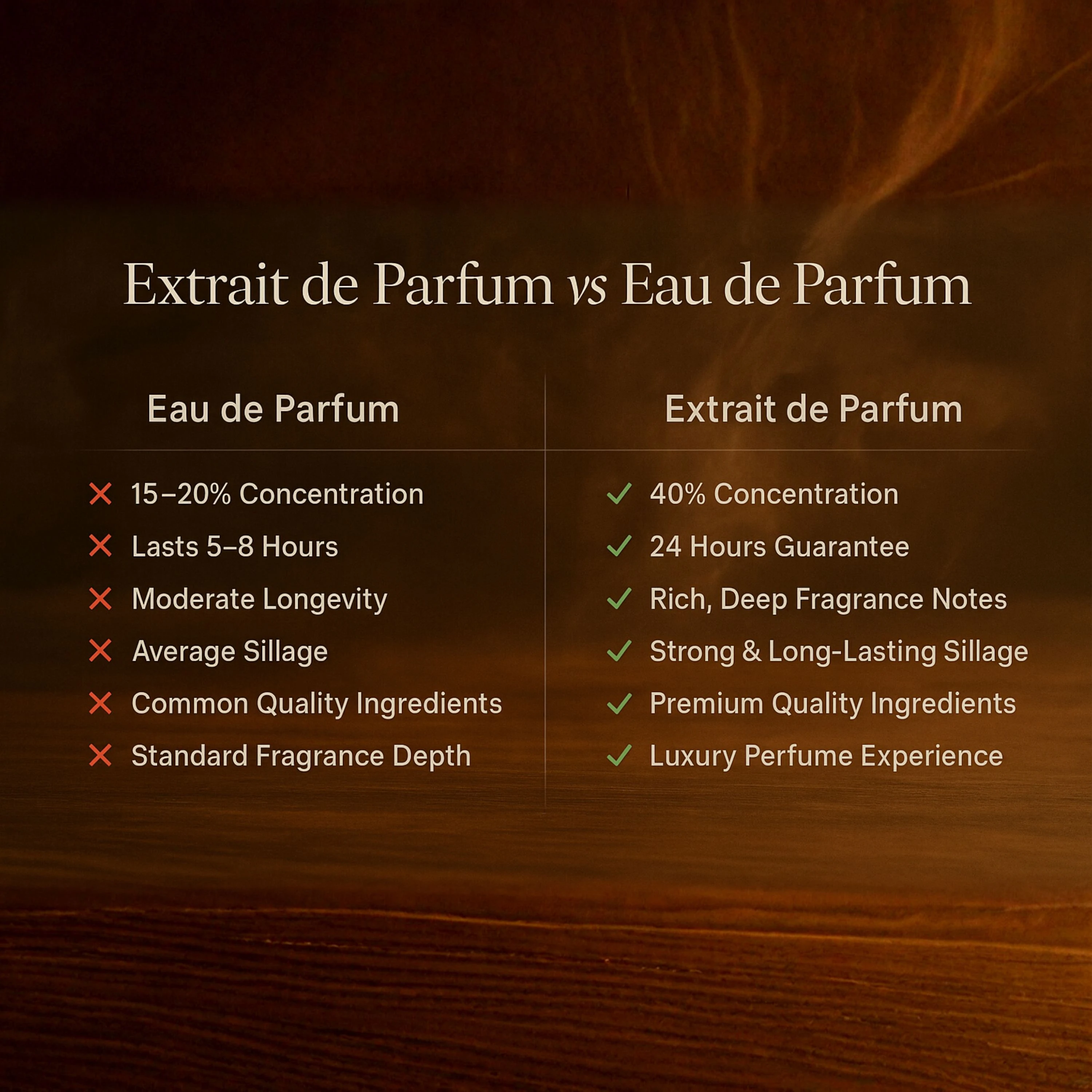 Desert Dusk Extrait de Parfum 30ml | Long Lasting Unisex Perfume | Sweet, Almond, Nutty, Cardamom & Arabic Aroma | Premium Luxury Fragrance Gift